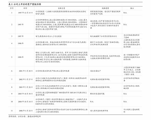 國(guó)盛證券 東富龍 300171 國(guó)產(chǎn)制藥設(shè)備領(lǐng)跑者,產(chǎn)品多元化和全球化邁入收獲期